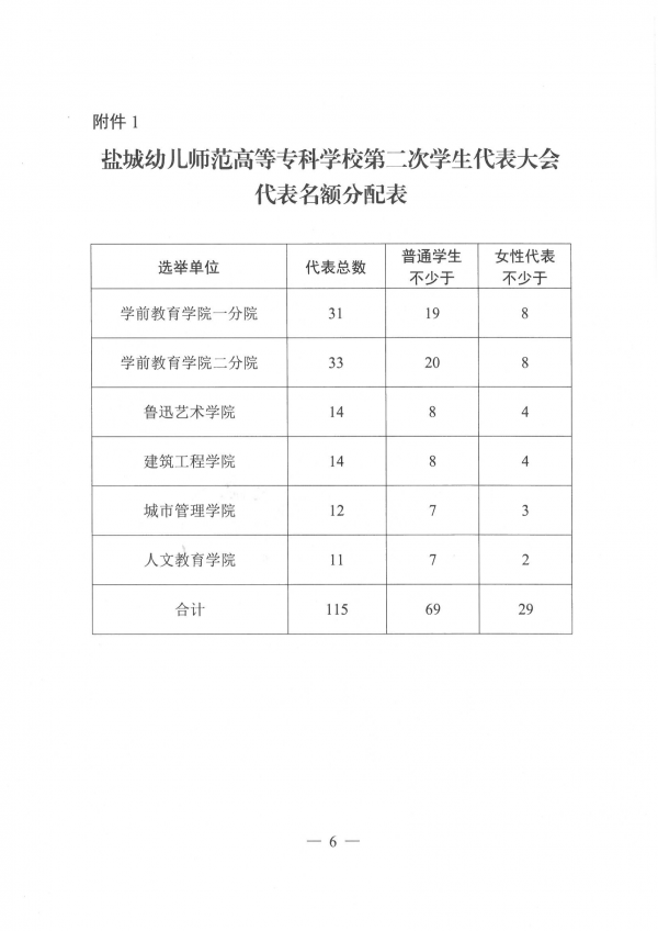 校学生会〔2021〕10号-关于召开第二次学生代表大会的通知_05.png
